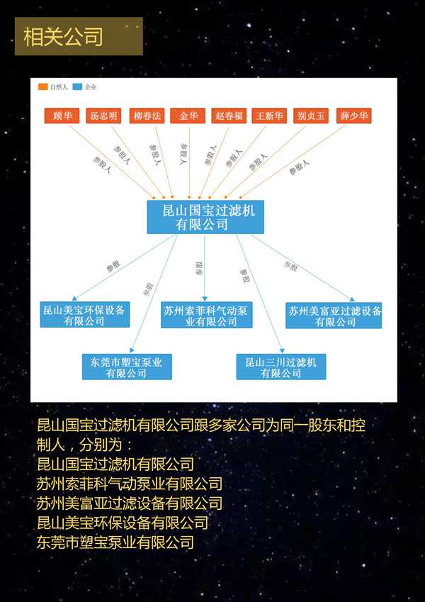 日益电机股份有限公司声明